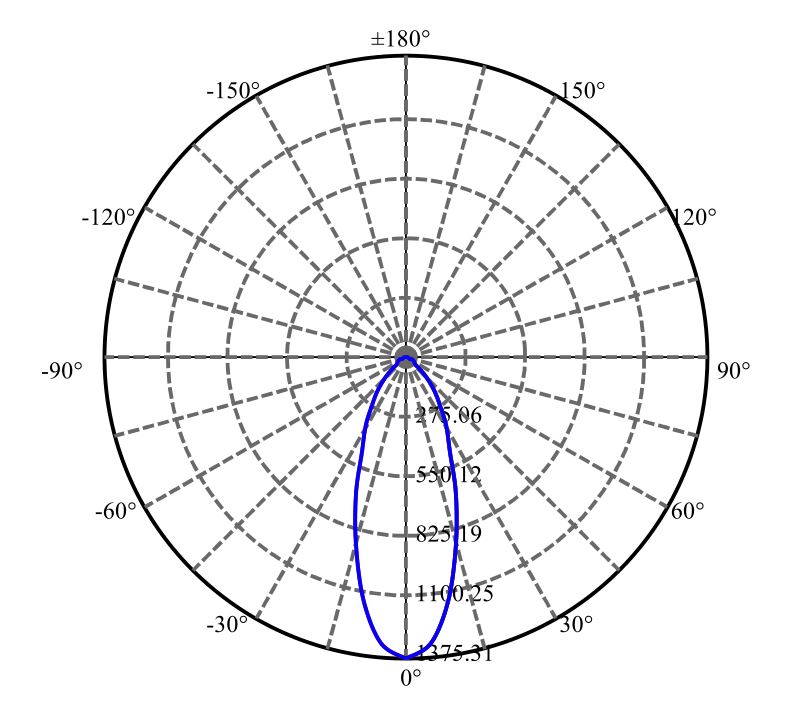 Nata Lighting Company Limited -  V10 1406-N